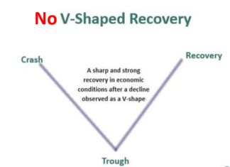 V Shaped Recovery This Time -Nifty 50 ? v shape recovery