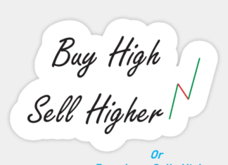 When To Buy The Dip ? buying the dip 1